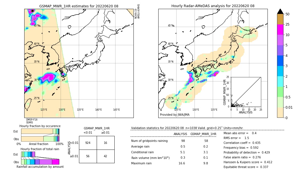 GSMaP MWR validation image. 2022/06/20 08