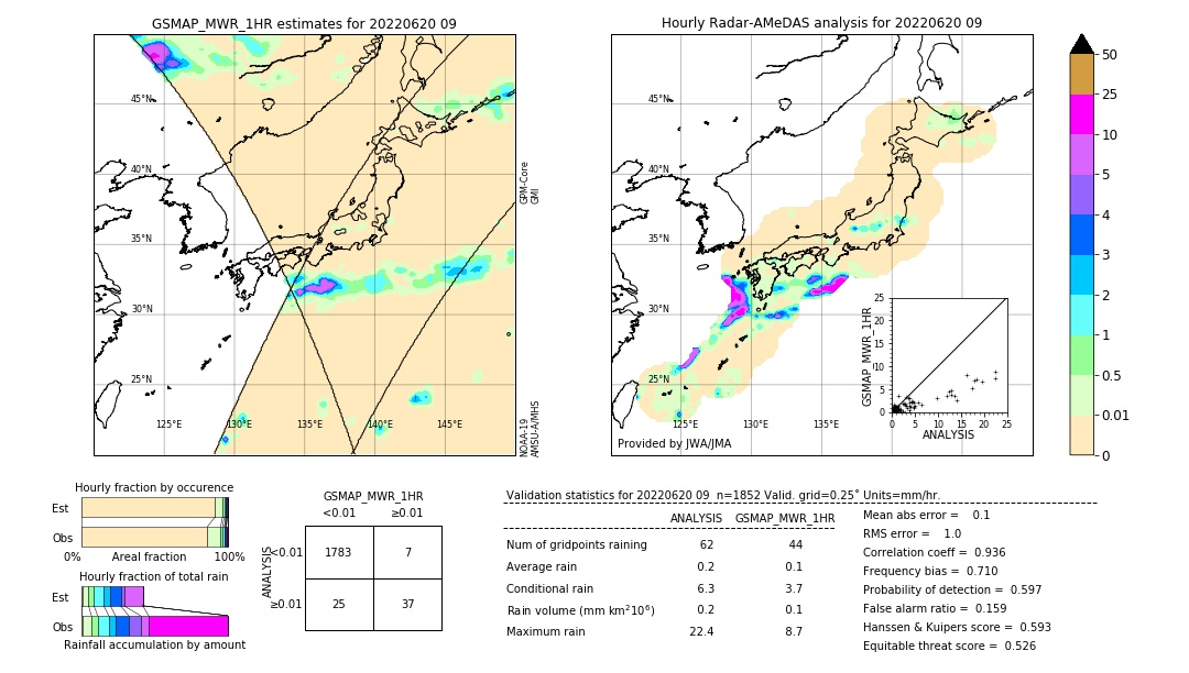 GSMaP MWR validation image. 2022/06/20 09