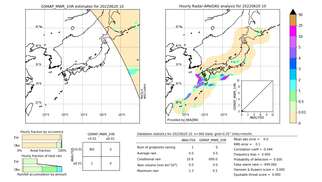 GSMaP MWR validation image. 2022/06/20 10