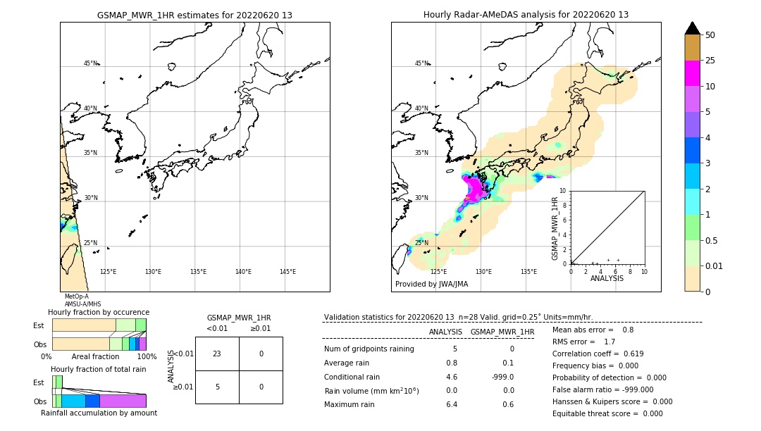 GSMaP MWR validation image. 2022/06/20 13