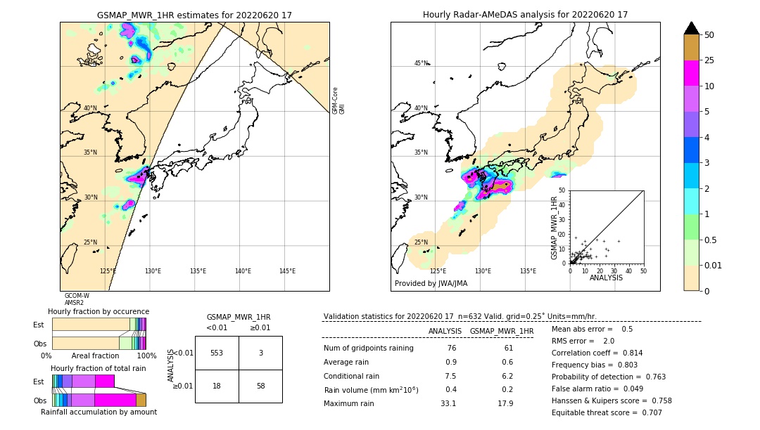 GSMaP MWR validation image. 2022/06/20 17