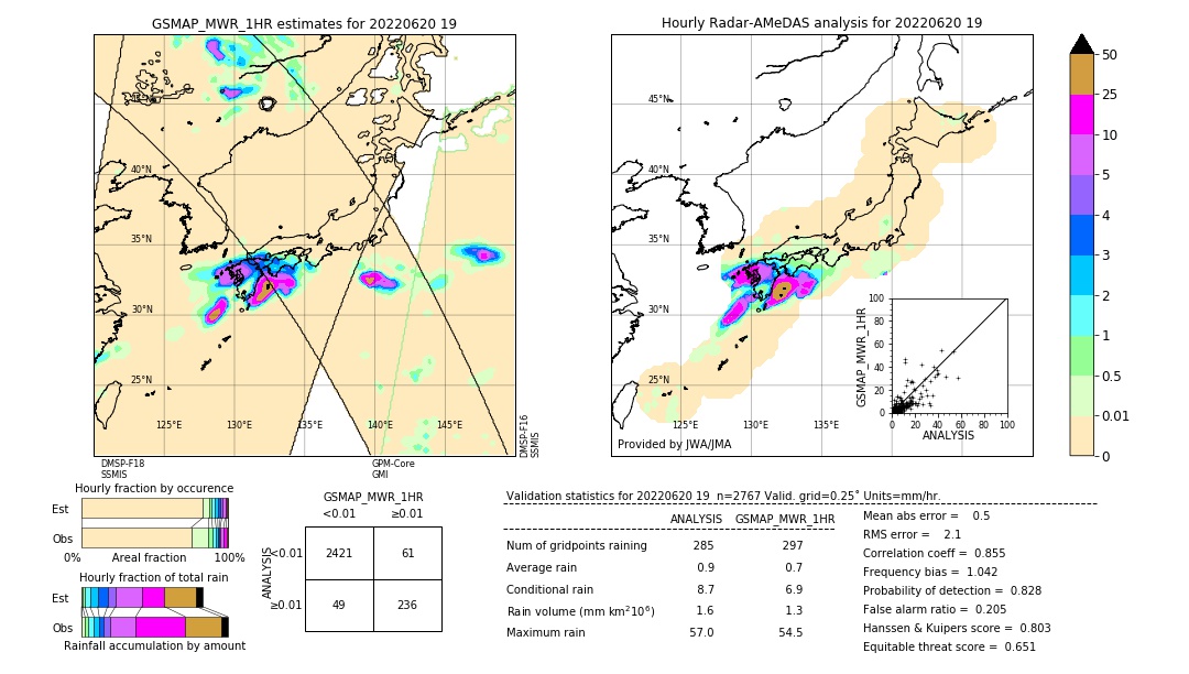 GSMaP MWR validation image. 2022/06/20 19