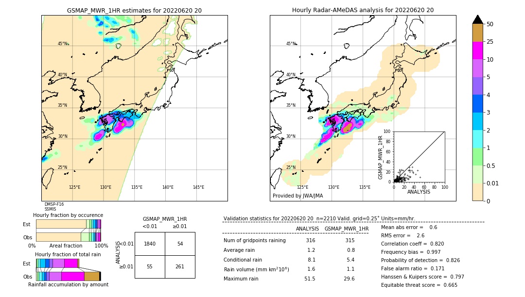 GSMaP MWR validation image. 2022/06/20 20