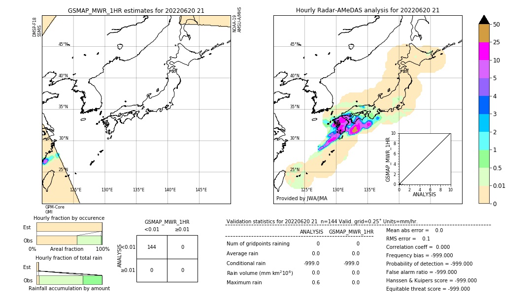 GSMaP MWR validation image. 2022/06/20 21