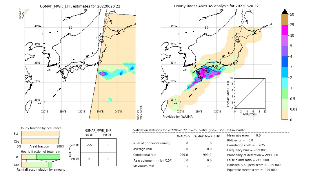 GSMaP MWR validation image. 2022/06/20 22