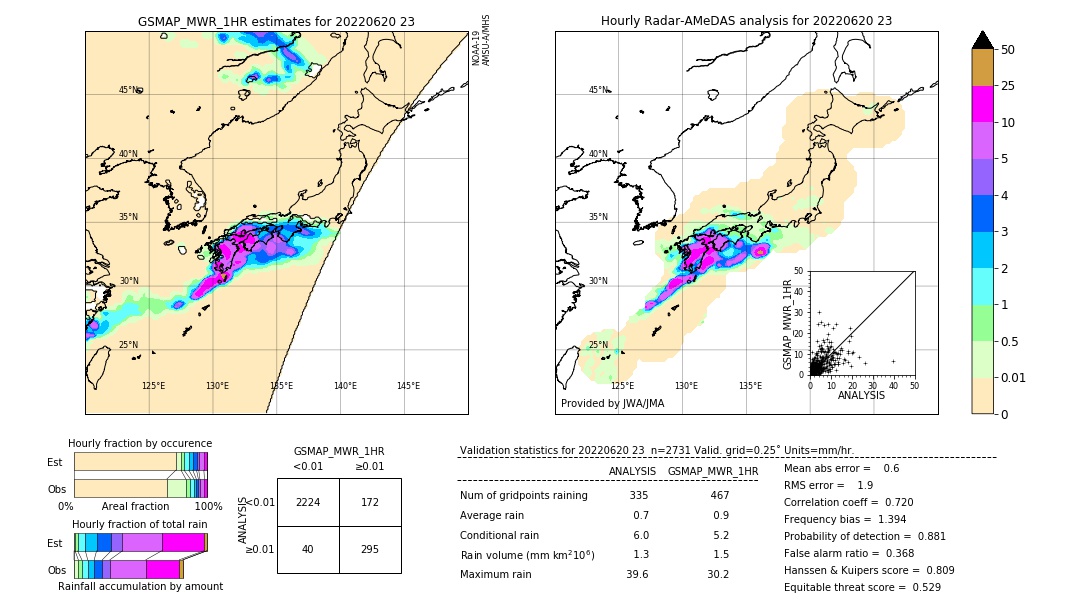 GSMaP MWR validation image. 2022/06/20 23