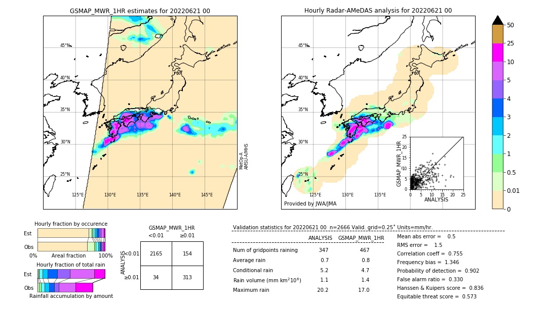 GSMaP MWR validation image. 2022/06/21 00