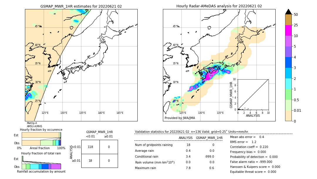 GSMaP MWR validation image. 2022/06/21 02