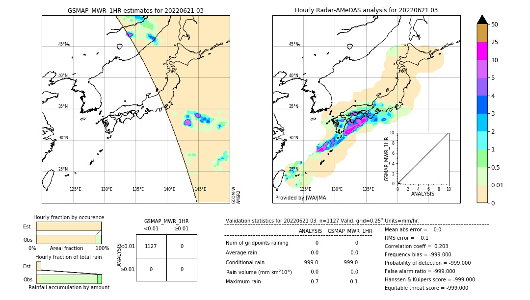 GSMaP MWR validation image. 2022/06/21 03