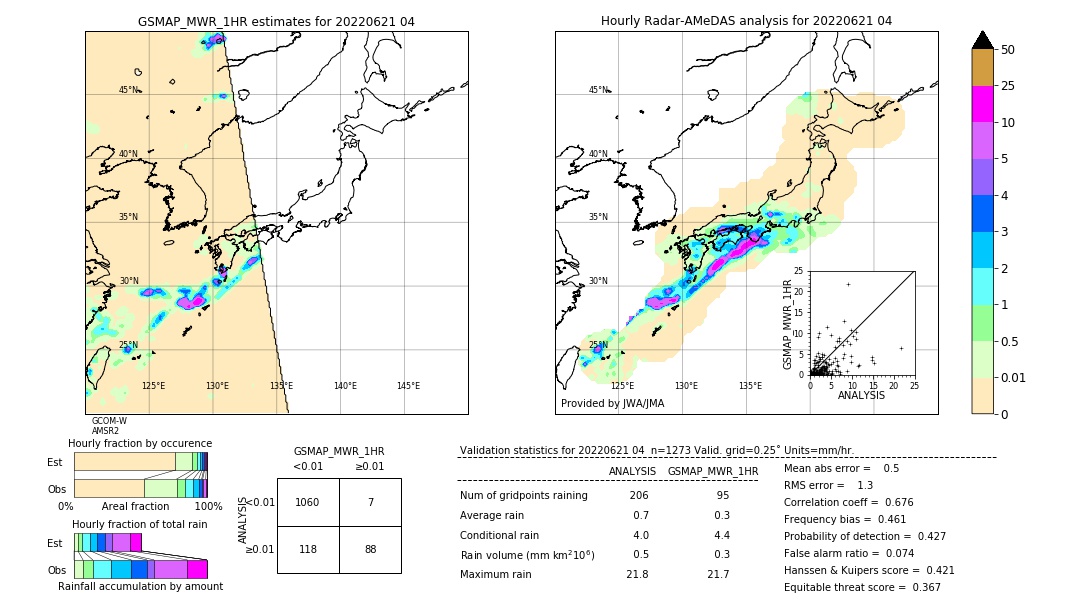 GSMaP MWR validation image. 2022/06/21 04