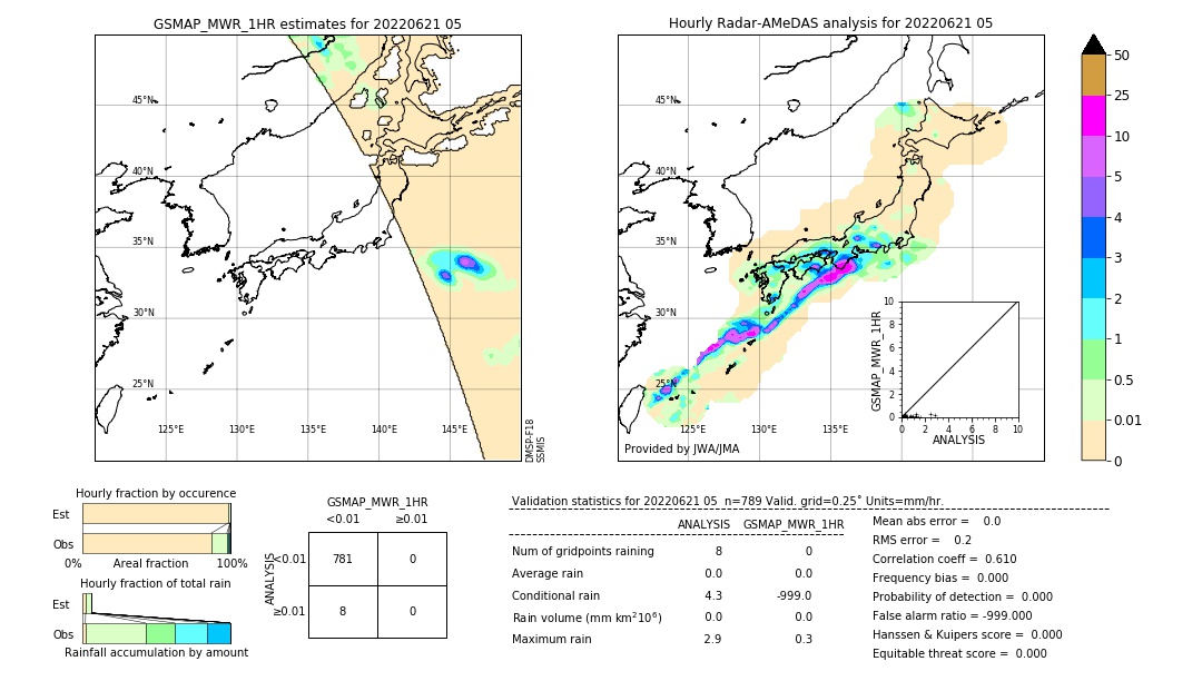 GSMaP MWR validation image. 2022/06/21 05