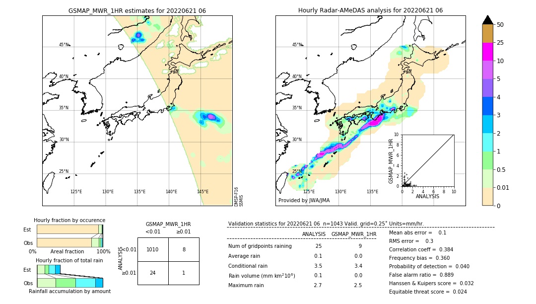 GSMaP MWR validation image. 2022/06/21 06