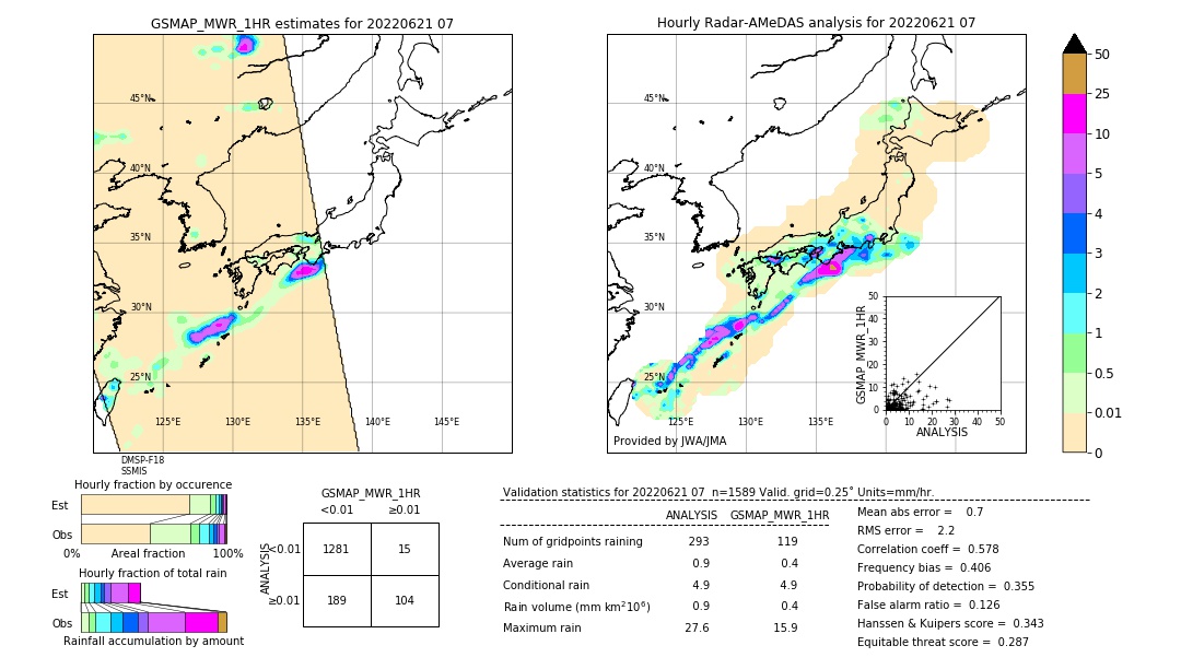 GSMaP MWR validation image. 2022/06/21 07