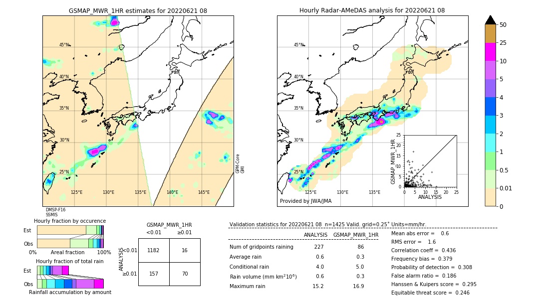 GSMaP MWR validation image. 2022/06/21 08