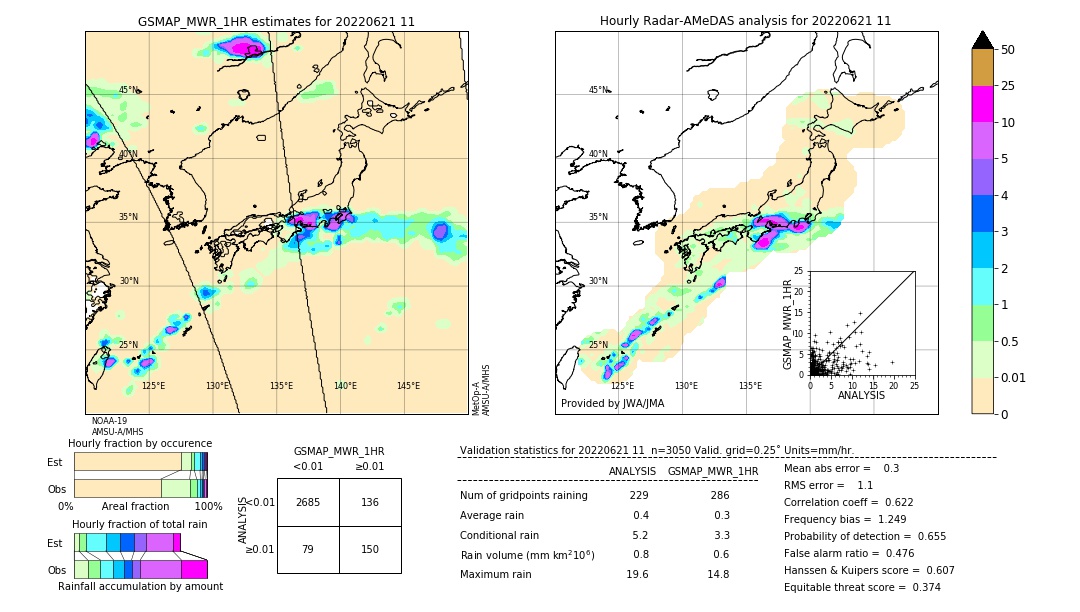 GSMaP MWR validation image. 2022/06/21 11