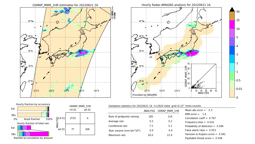 GSMaP MWR validation image. 2022/06/21 16