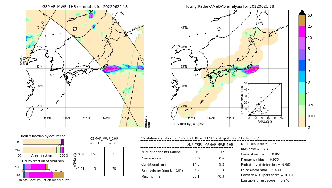 GSMaP MWR validation image. 2022/06/21 18