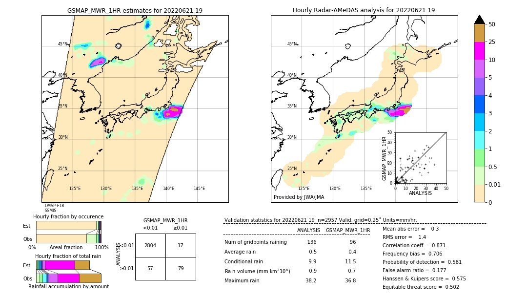 GSMaP MWR validation image. 2022/06/21 19