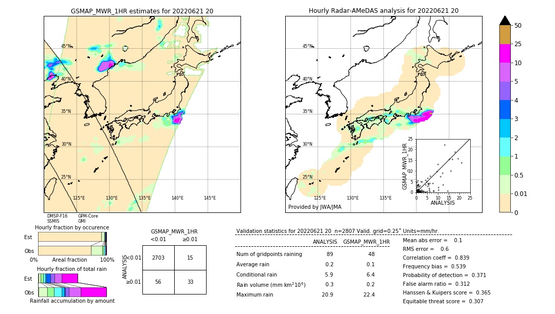 GSMaP MWR validation image. 2022/06/21 20