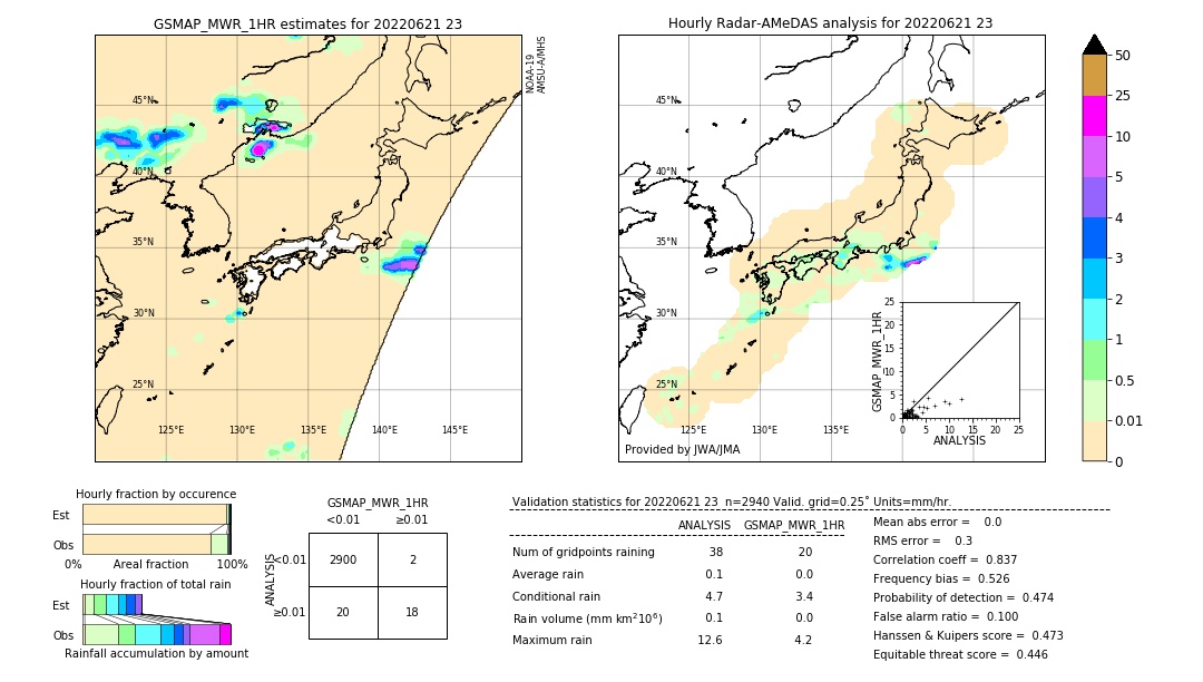 GSMaP MWR validation image. 2022/06/21 23