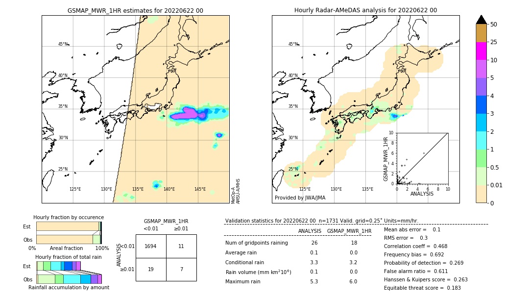 GSMaP MWR validation image. 2022/06/22 00