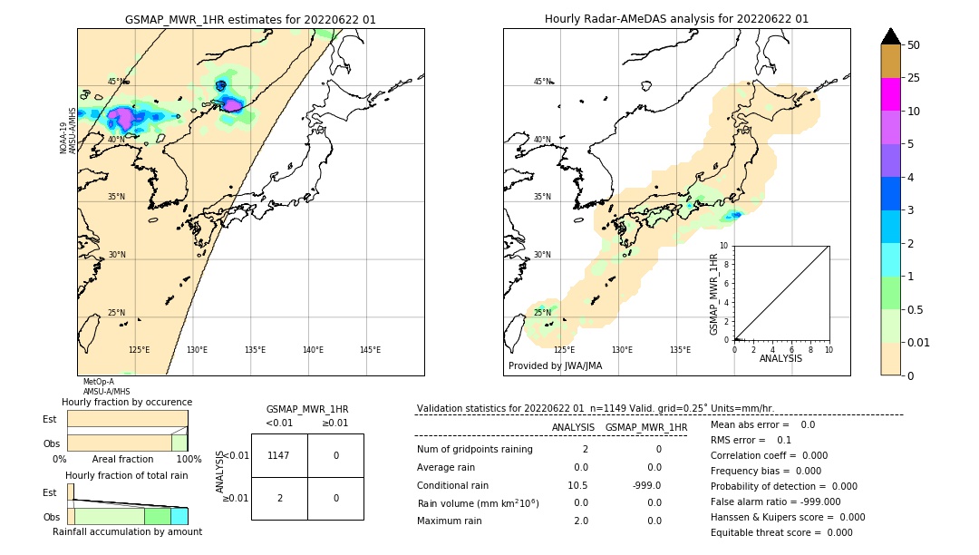 GSMaP MWR validation image. 2022/06/22 01