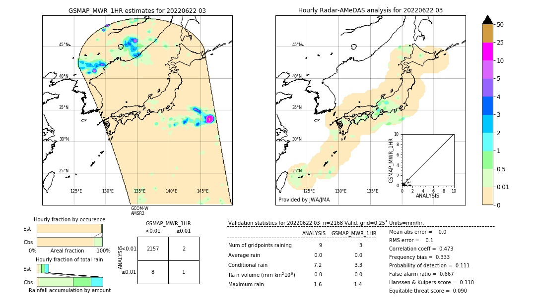 GSMaP MWR validation image. 2022/06/22 03