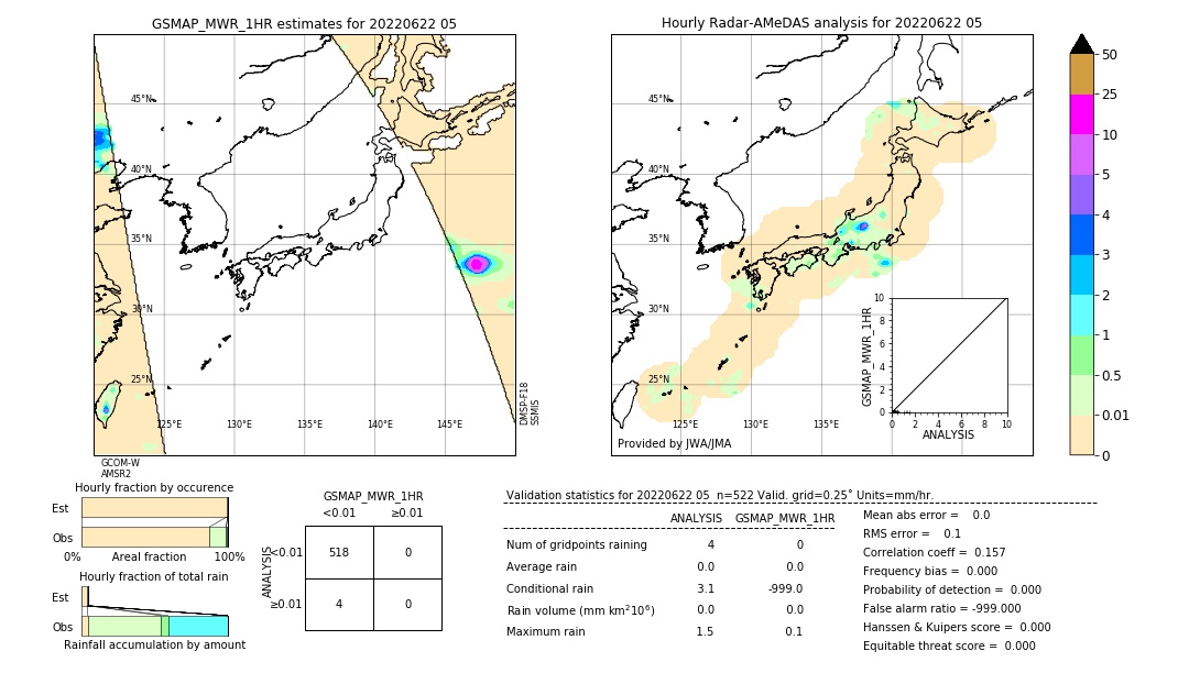 GSMaP MWR validation image. 2022/06/22 05