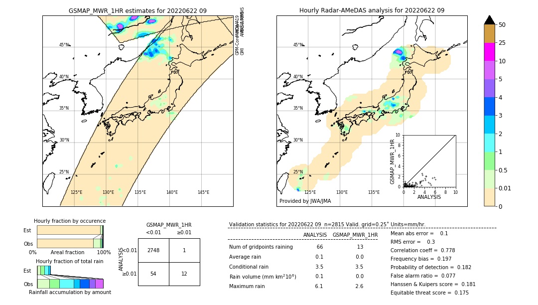 GSMaP MWR validation image. 2022/06/22 09