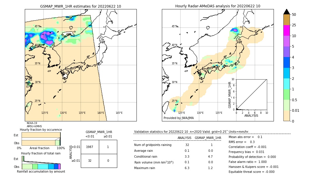 GSMaP MWR validation image. 2022/06/22 10