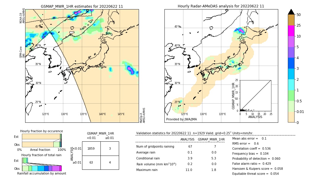 GSMaP MWR validation image. 2022/06/22 11