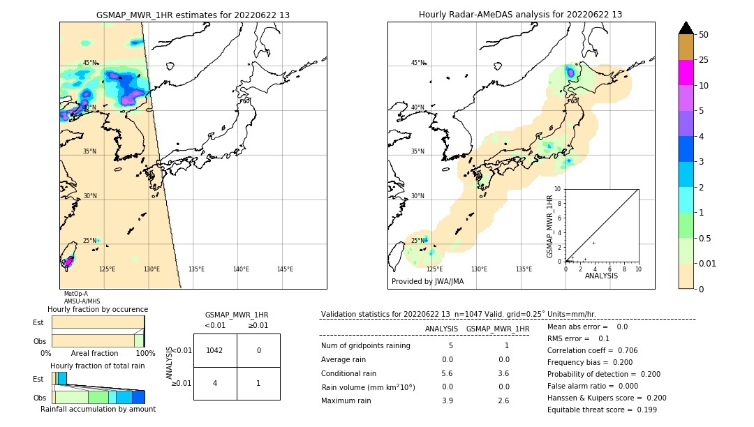 GSMaP MWR validation image. 2022/06/22 13