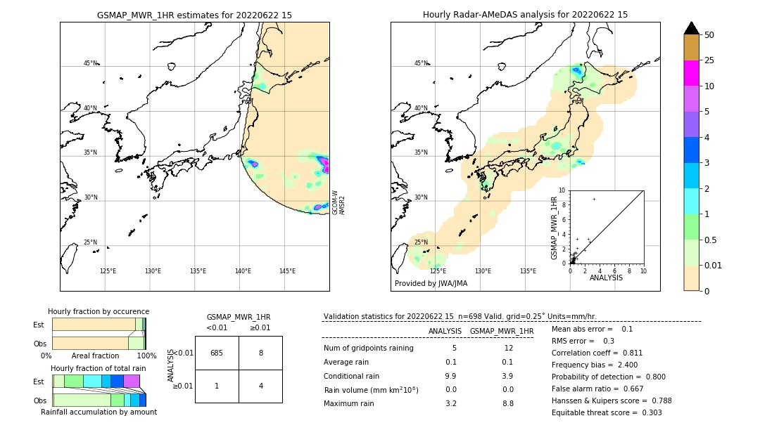 GSMaP MWR validation image. 2022/06/22 15