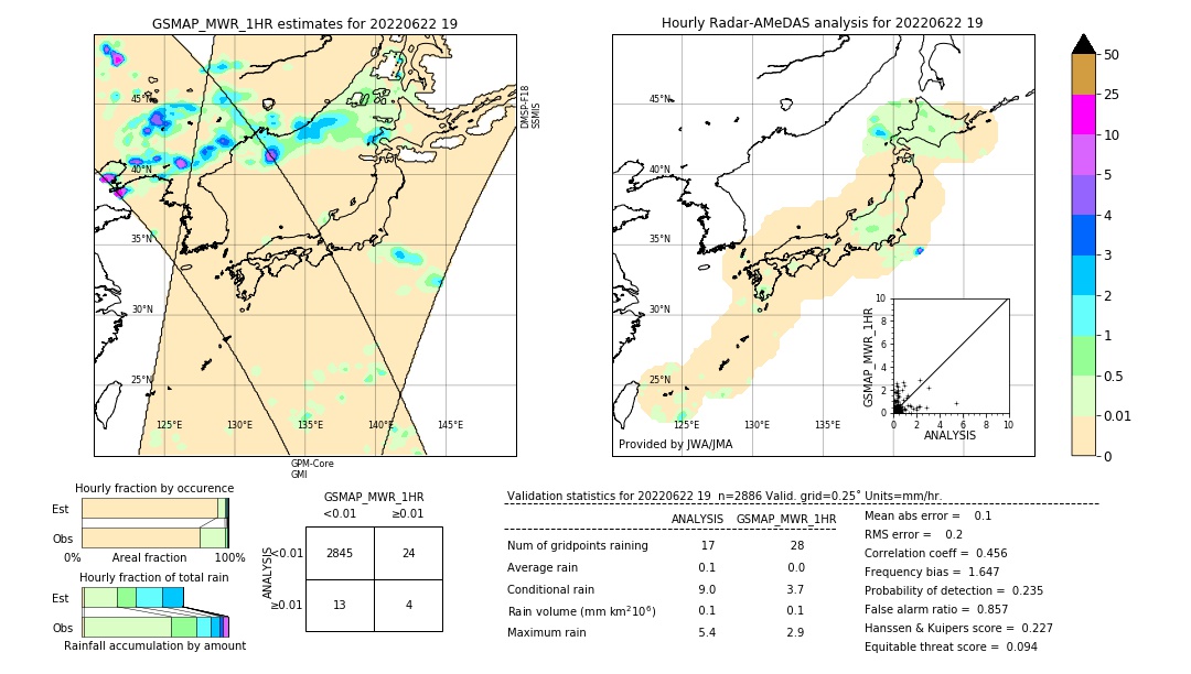 GSMaP MWR validation image. 2022/06/22 19