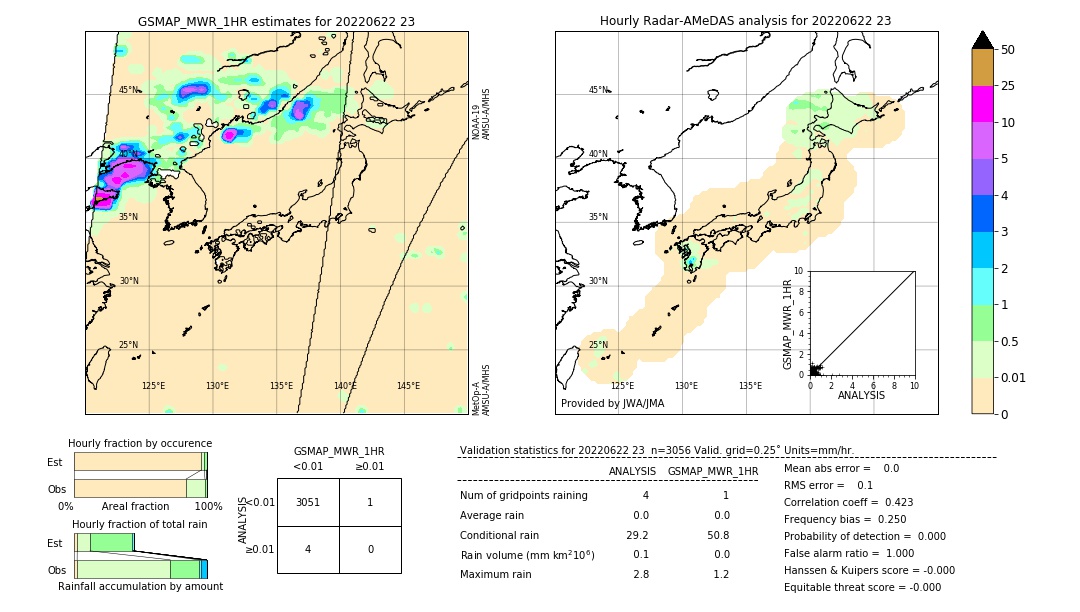 GSMaP MWR validation image. 2022/06/22 23