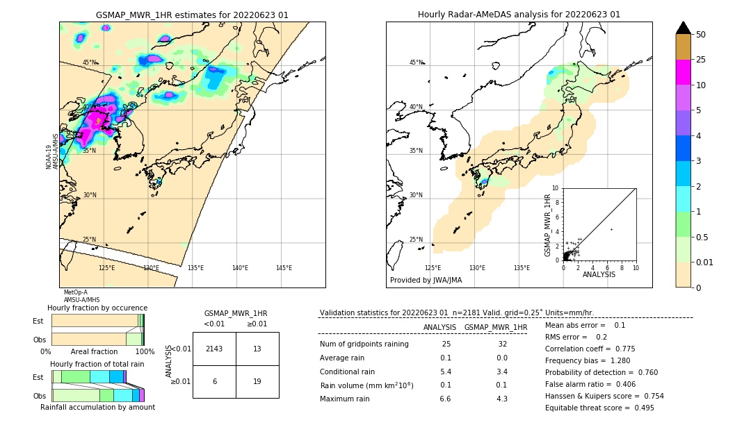 GSMaP MWR validation image. 2022/06/23 01