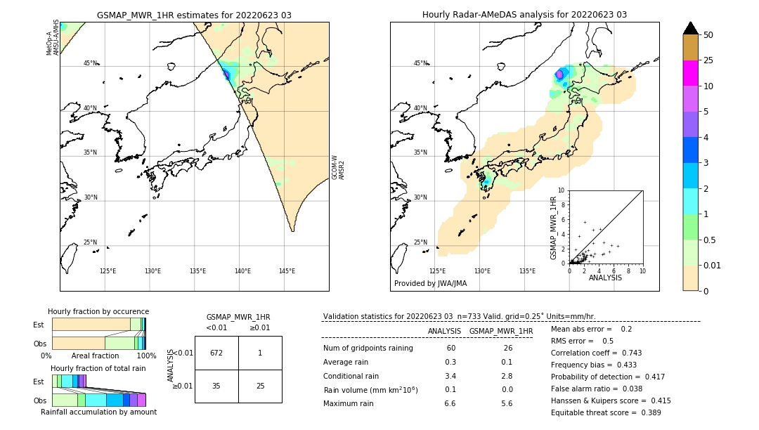 GSMaP MWR validation image. 2022/06/23 03