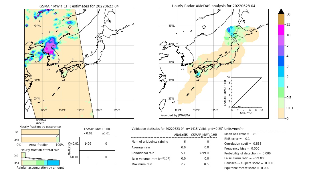 GSMaP MWR validation image. 2022/06/23 04