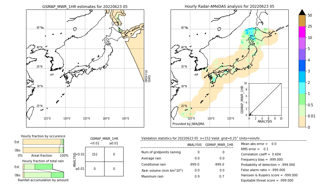 GSMaP MWR validation image. 2022/06/23 05