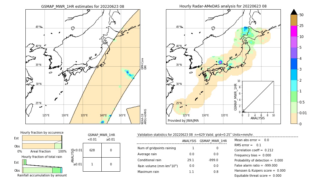 GSMaP MWR validation image. 2022/06/23 08