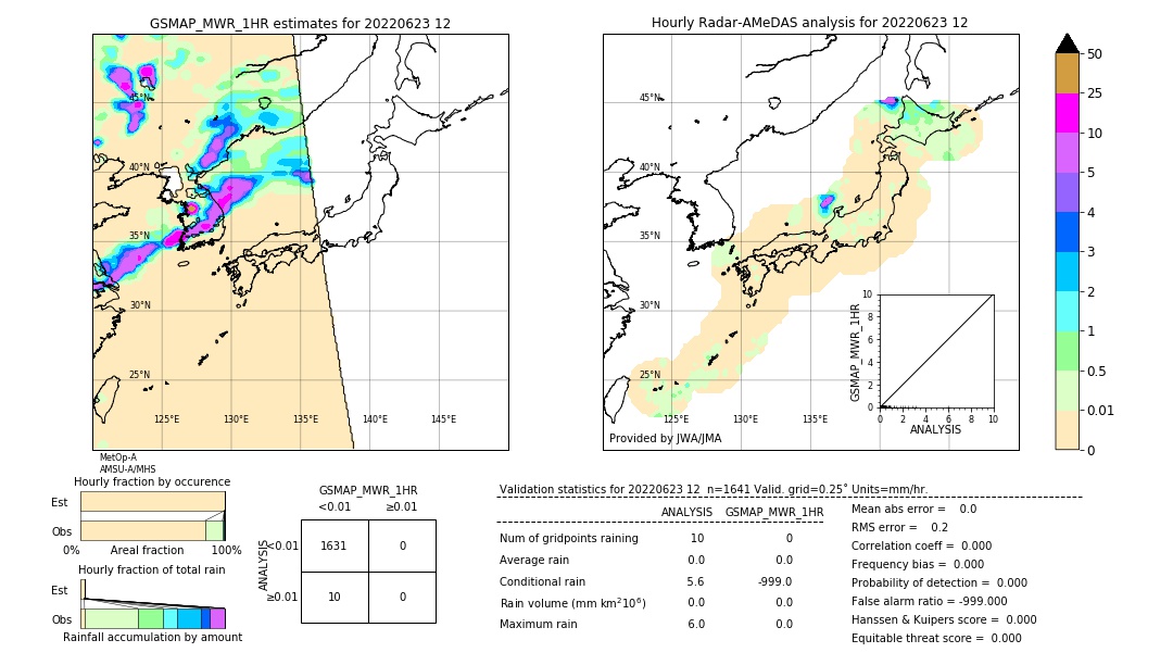 GSMaP MWR validation image. 2022/06/23 12