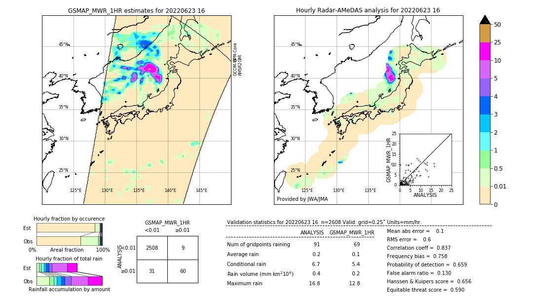 GSMaP MWR validation image. 2022/06/23 16