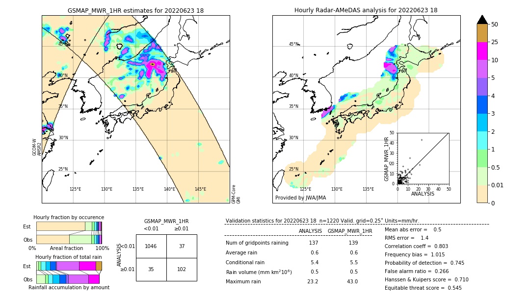 GSMaP MWR validation image. 2022/06/23 18