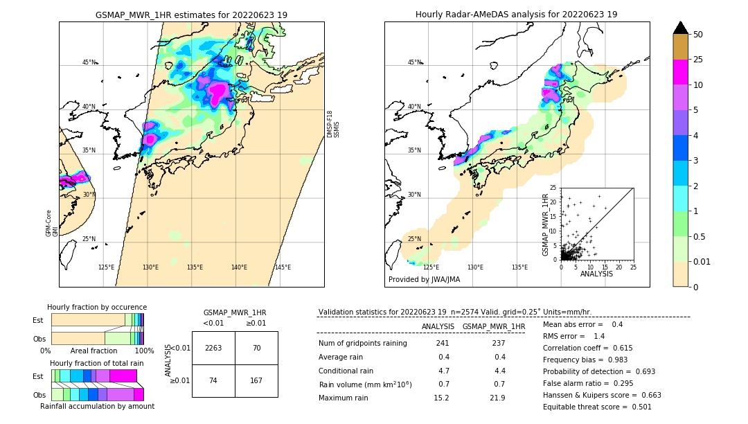 GSMaP MWR validation image. 2022/06/23 19