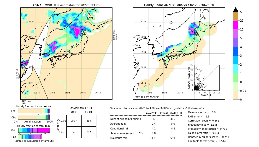 GSMaP MWR validation image. 2022/06/23 20