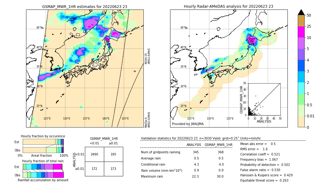 GSMaP MWR validation image. 2022/06/23 23