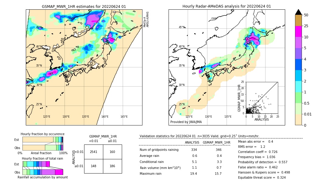 GSMaP MWR validation image. 2022/06/24 01