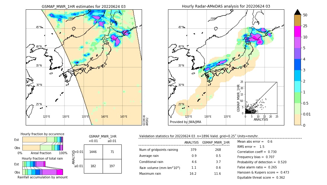 GSMaP MWR validation image. 2022/06/24 03