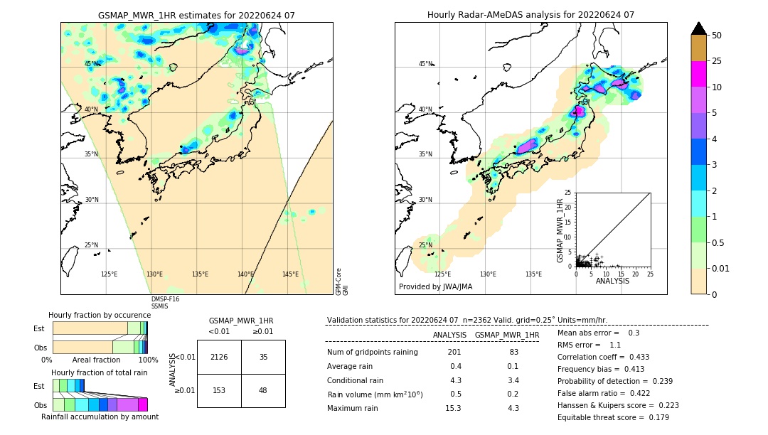 GSMaP MWR validation image. 2022/06/24 07