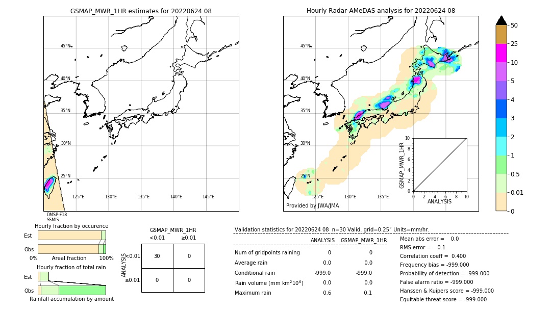 GSMaP MWR validation image. 2022/06/24 08